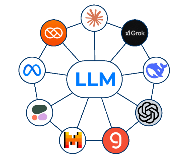 LLM Integrations
